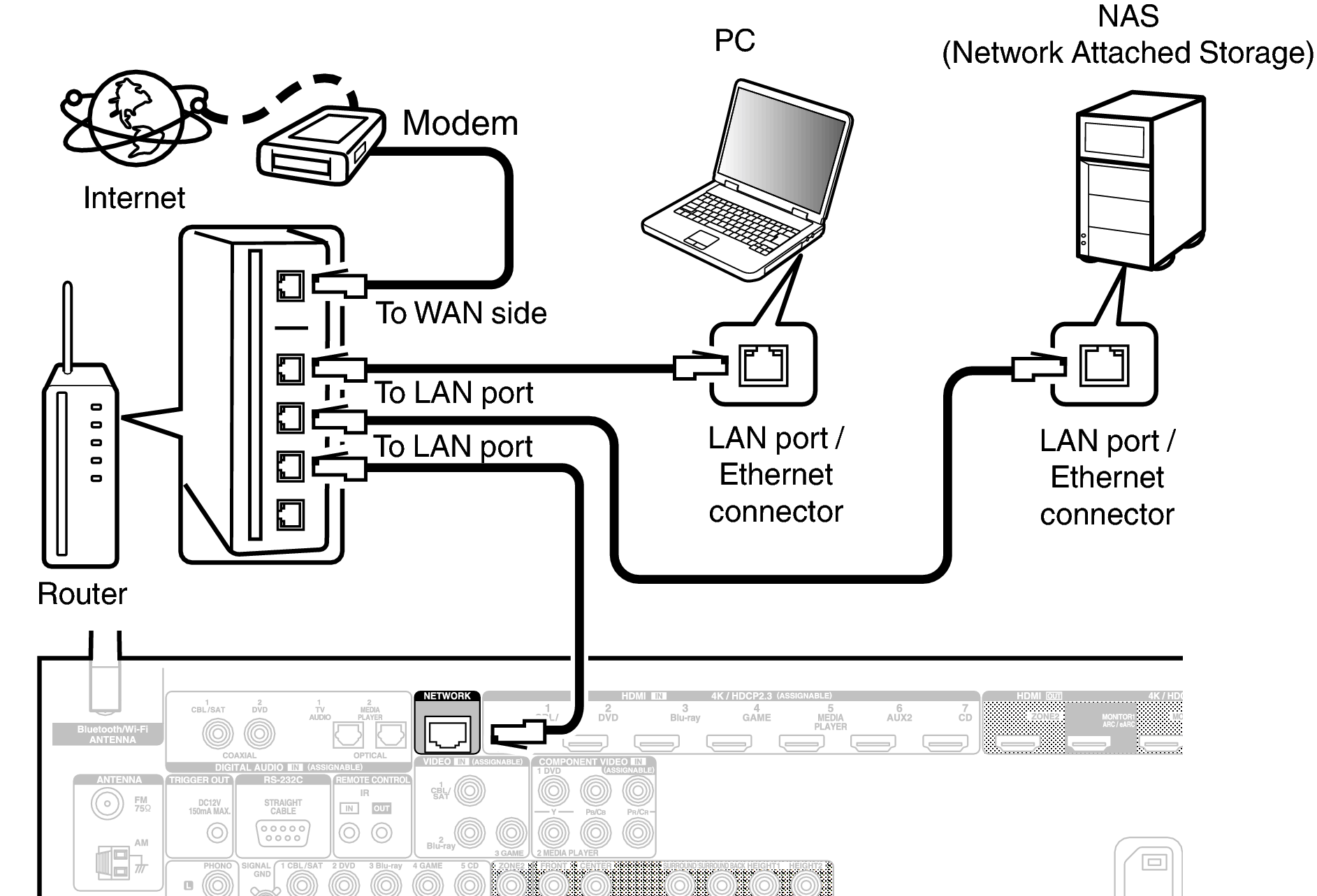 Conne LAN X36E2